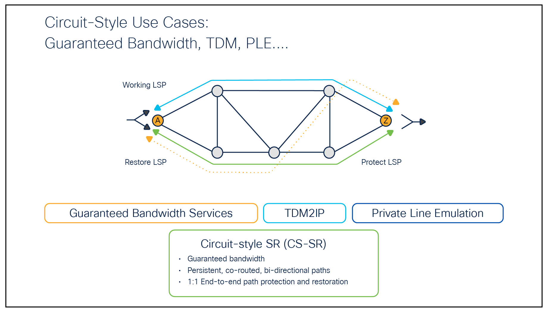 Circuit Style use cases