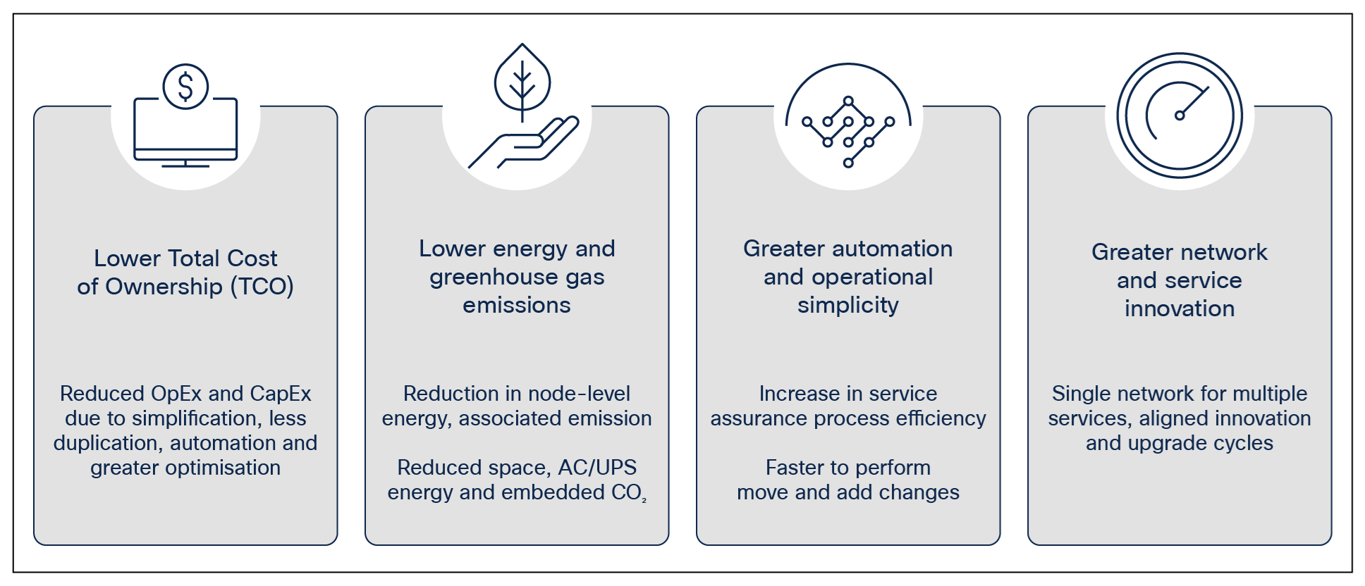Benefits of a converged IP and optical network
