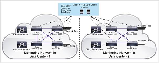 Cisco Nexus Data Broker - Cisco