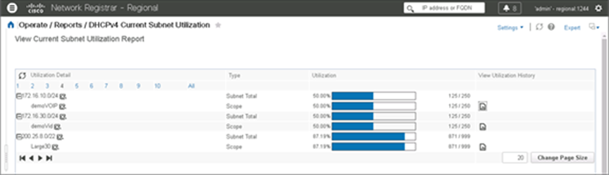 PNR DHCPv4 subnet utilization dashboard