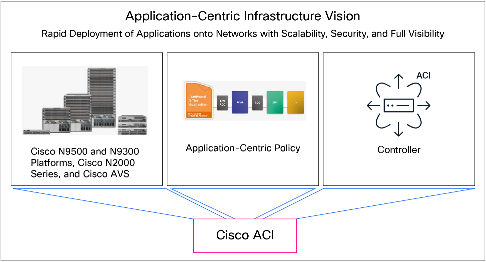 Related image, diagram or screenshot