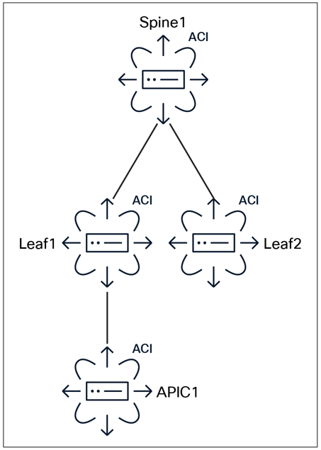 Related image, diagram or screenshot