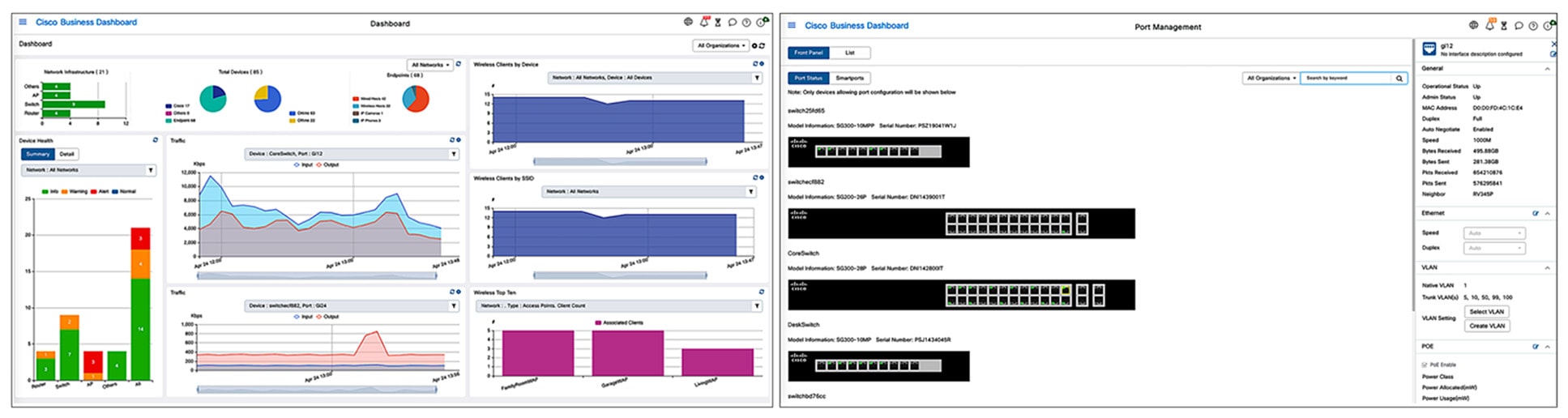 Monitoring dashboard and Front panel view