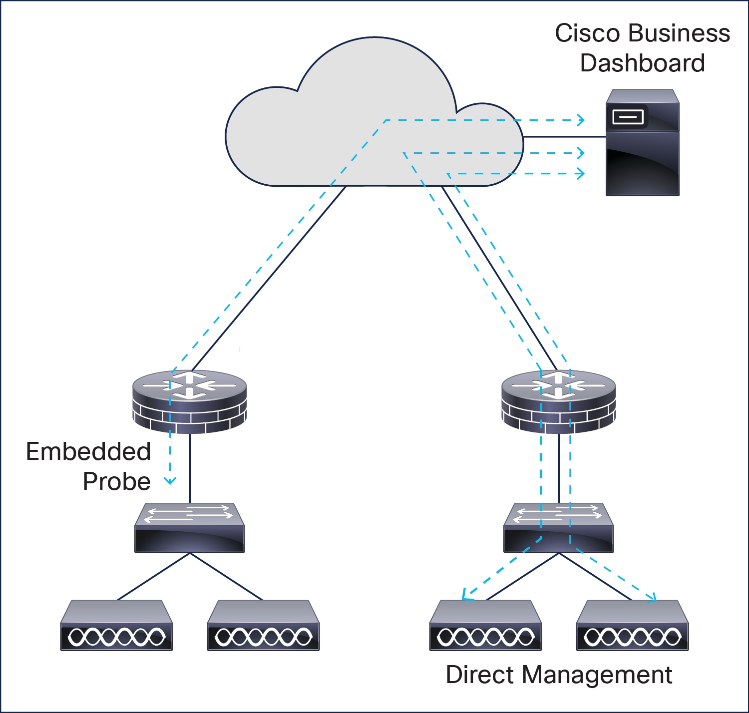 A diagram of a cloud computingDescription automatically generated