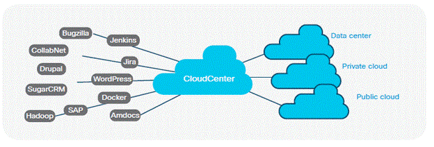 Related image, diagram or screenshot