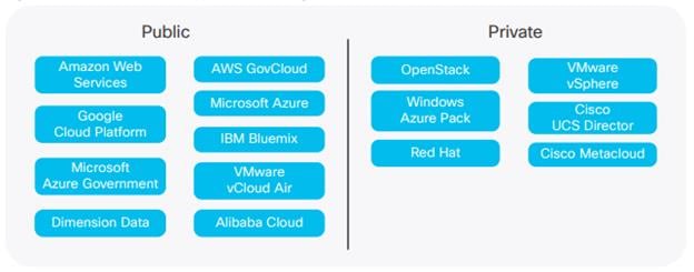 Related image, diagram or screenshot