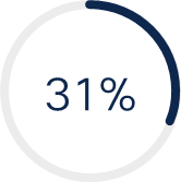 A blue and black circle with numbersDescription automatically generated