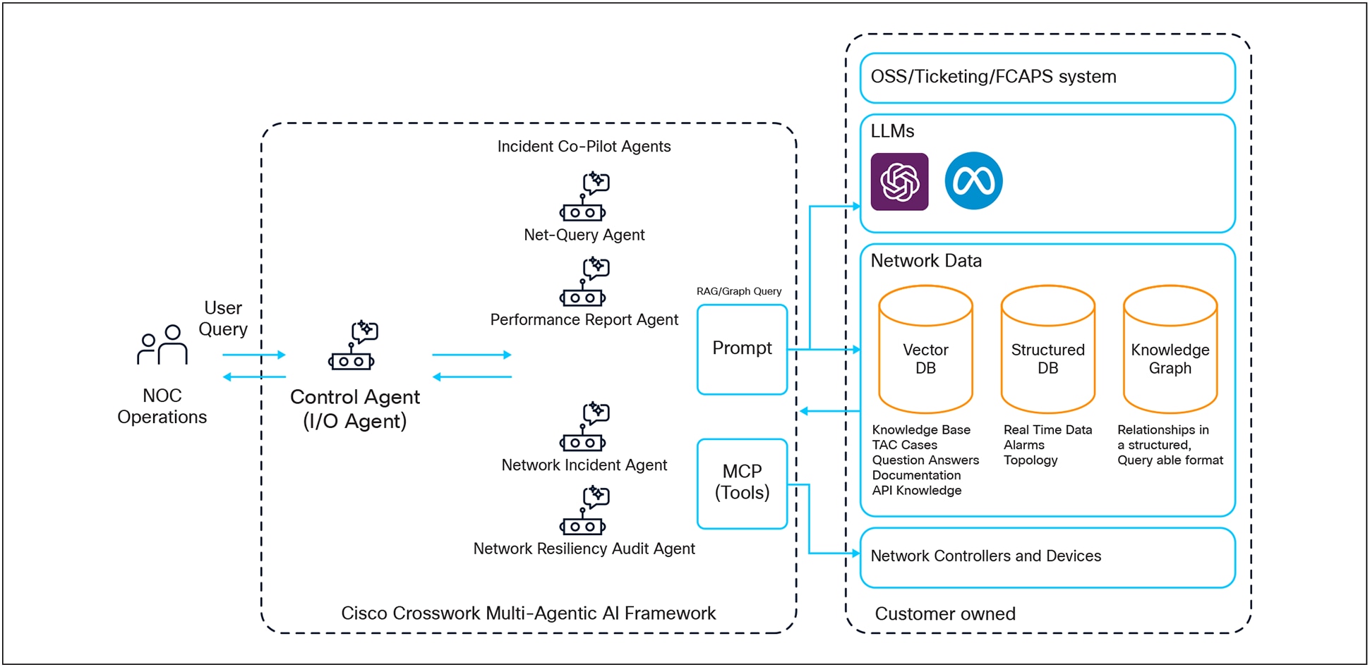 A diagram of a networkAI-generated content may be incorrect.