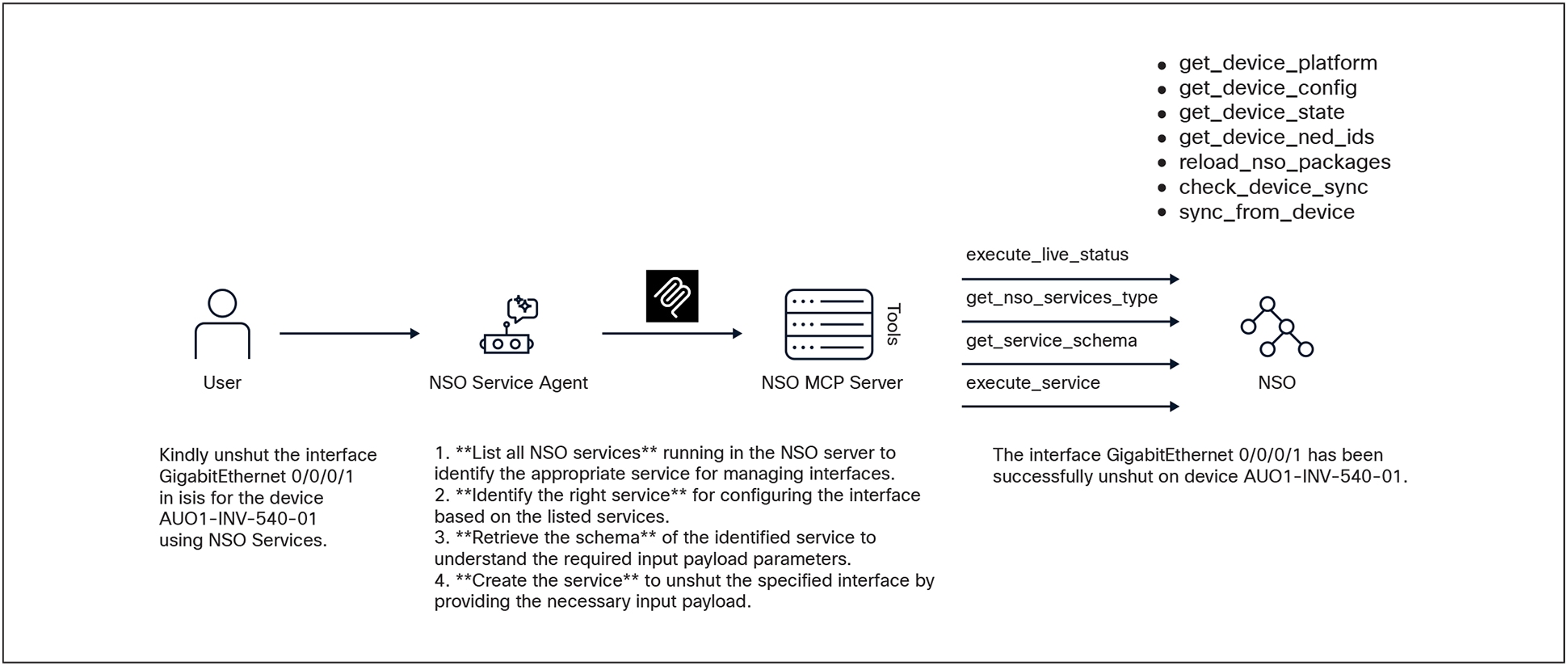A screenshot of a computerAI-generated content may be incorrect.