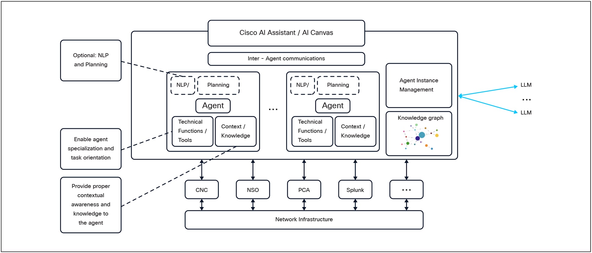 A diagram of a companyAI-generated content may be incorrect.