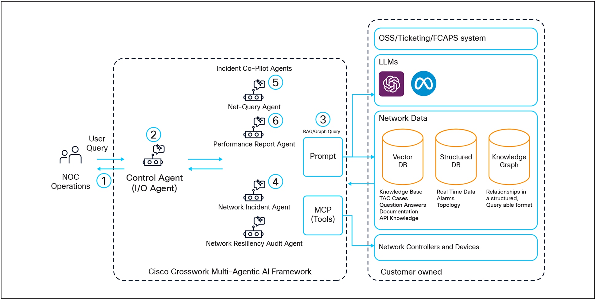 A diagram of a companyAI-generated content may be incorrect.