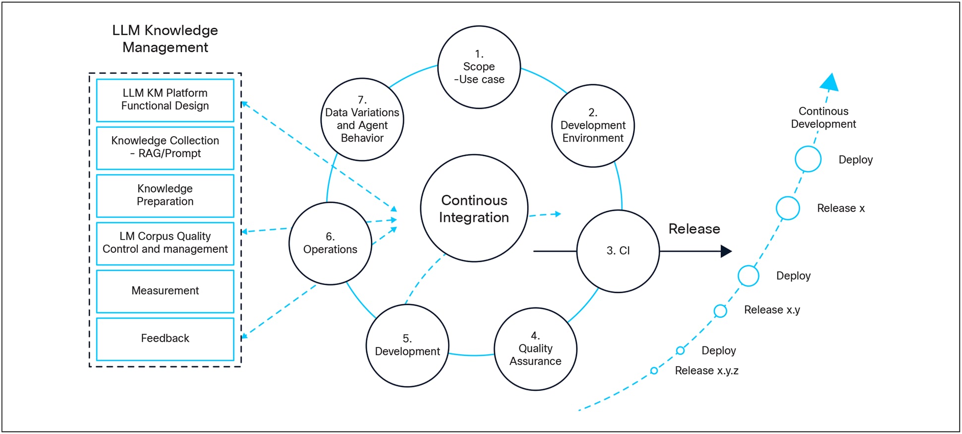 A diagram of a companyAI-generated content may be incorrect.
