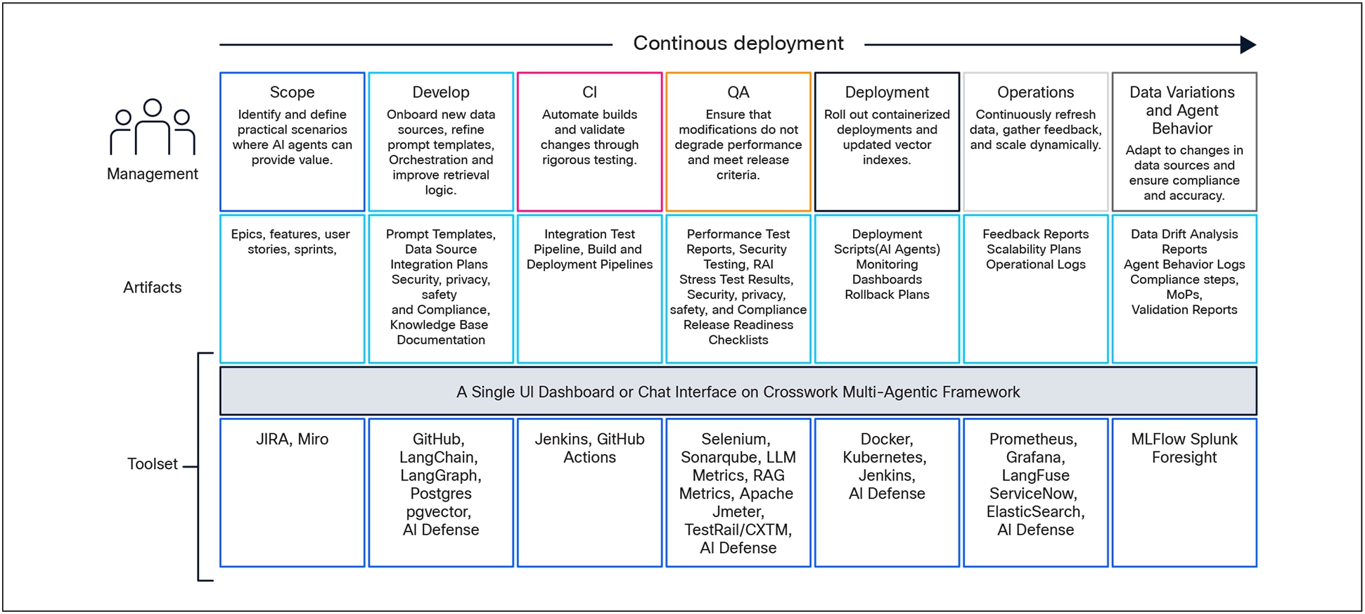 A screen shot of a computerAI-generated content may be incorrect.