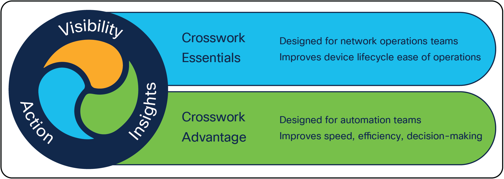 Crosswork Network Automation suite options