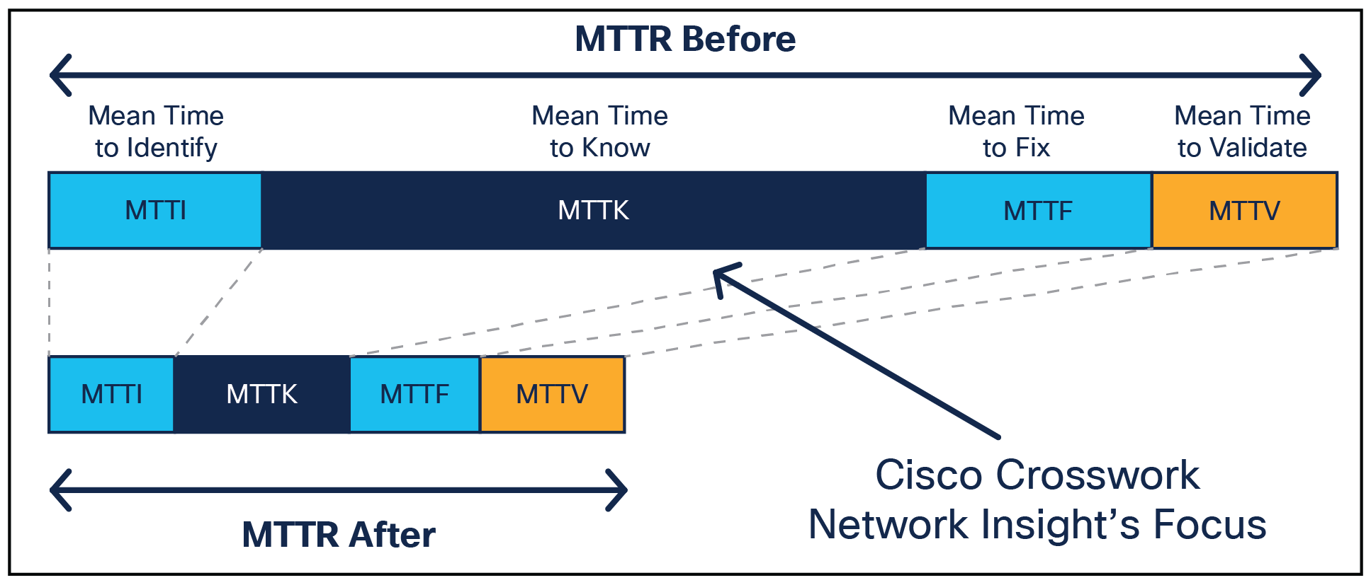 The timeline to know when a routing event has impacted your network