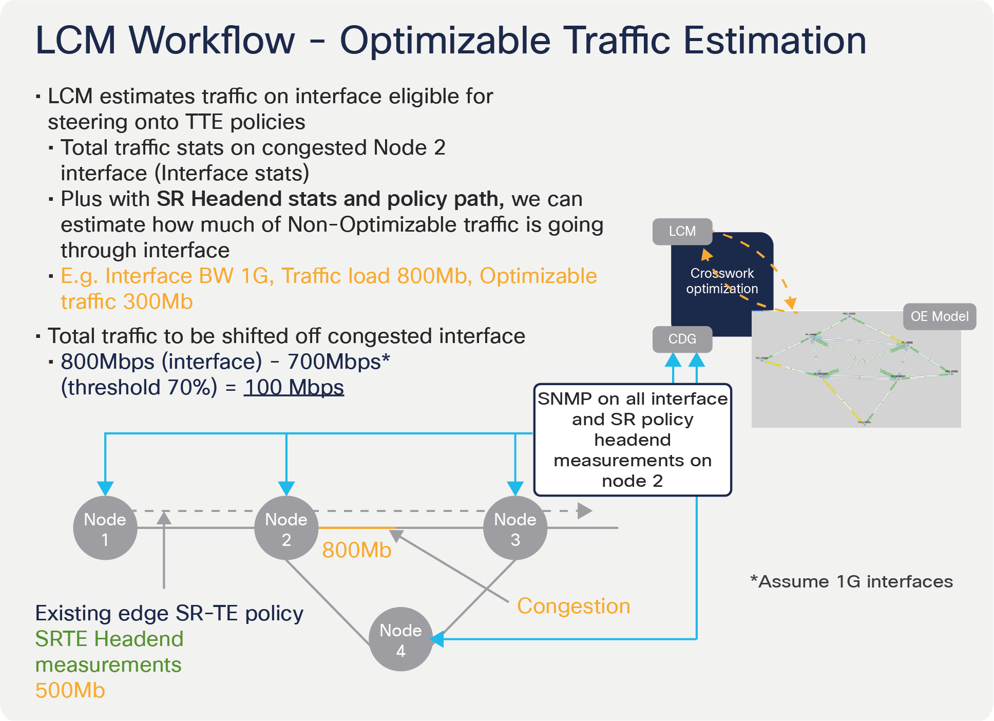 LCM estimating traffic which may be optimized during congestion