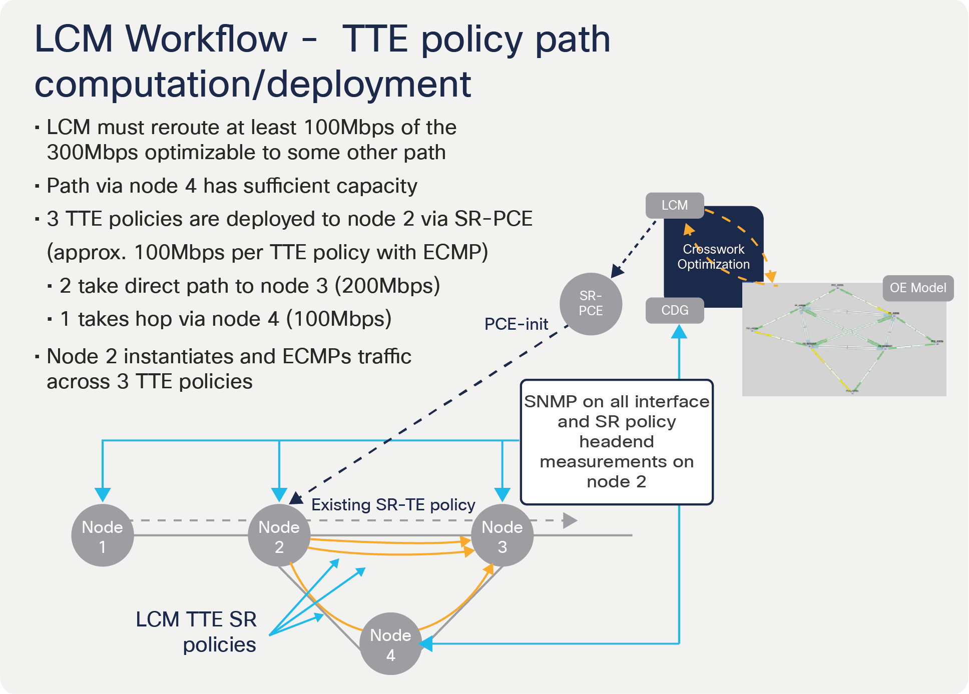 LCM tactical SR-TE policy path calculation and deployment