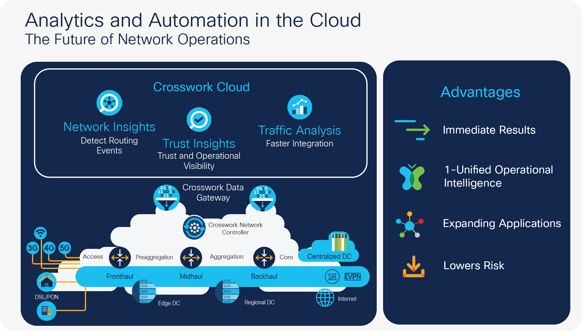 The many advantages of Crosswork Cloud