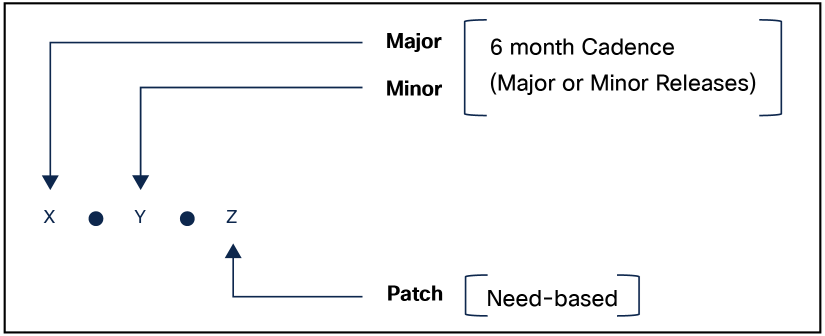 Related image, diagram or screenshot