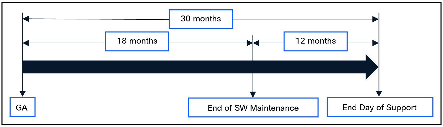 Cisco Crosswork Planning release milestones