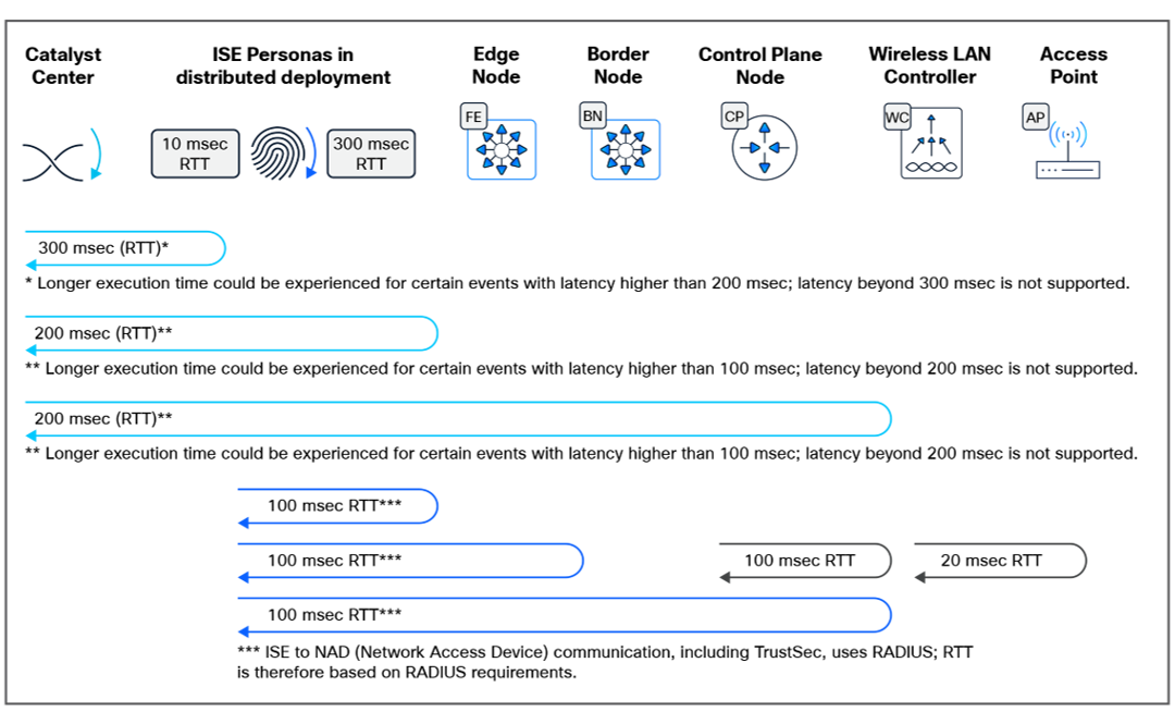 Related image, diagram or screenshot