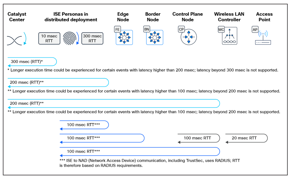 Related image, diagram or screenshot