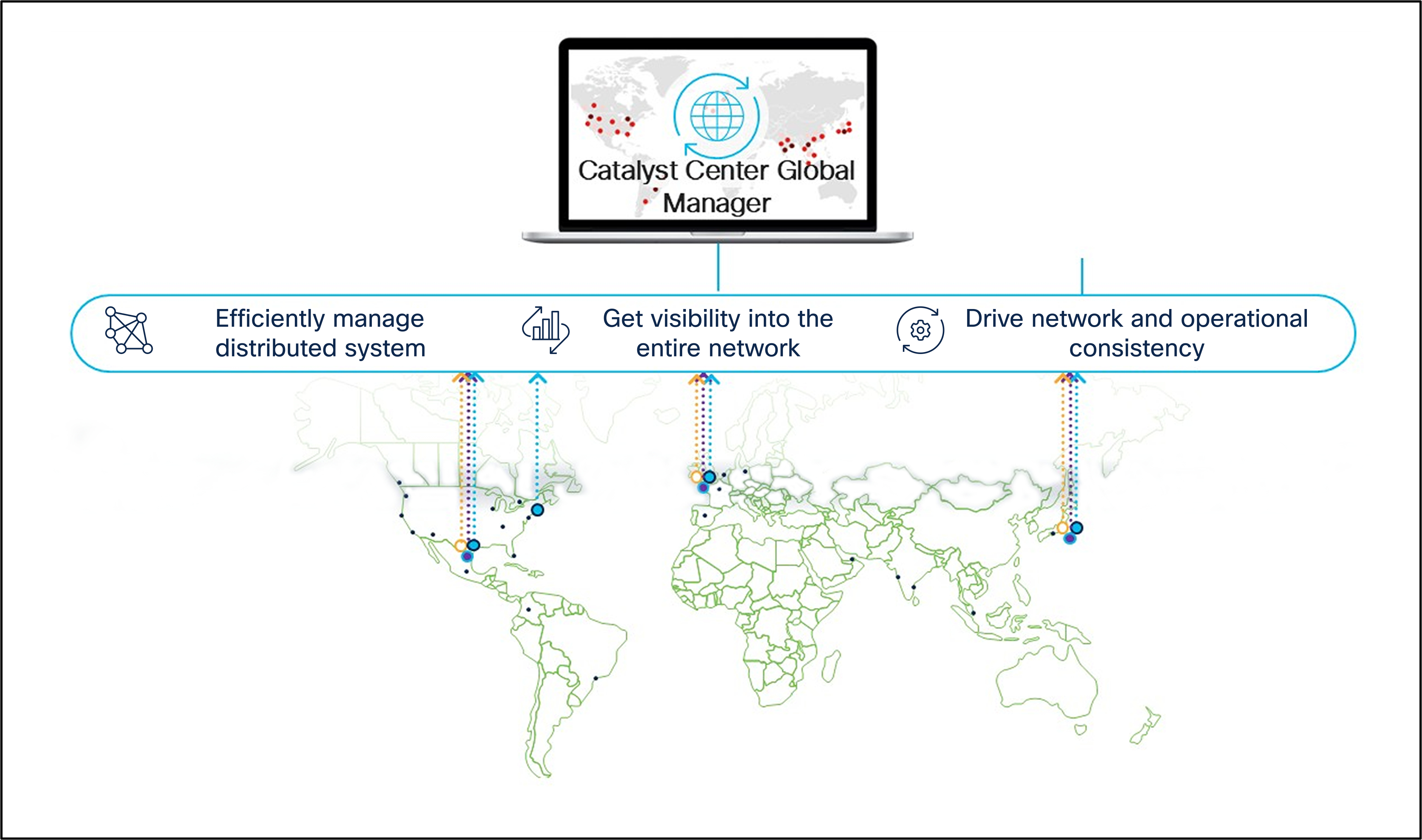 Catalyst Center Global Manager