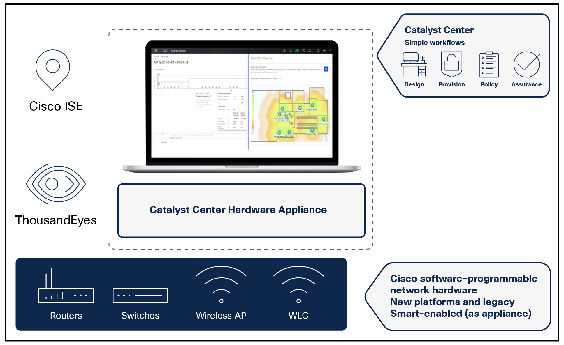 A computer screen with a computer and a network hard driveDescription automatically generated with medium confidence