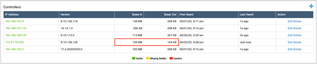 Bytes In and Bytes Out incrementing, indicating that the WLC is properly connected to CMX