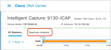 Location of Spectrum Analysis tab on the AP RF Statistics page