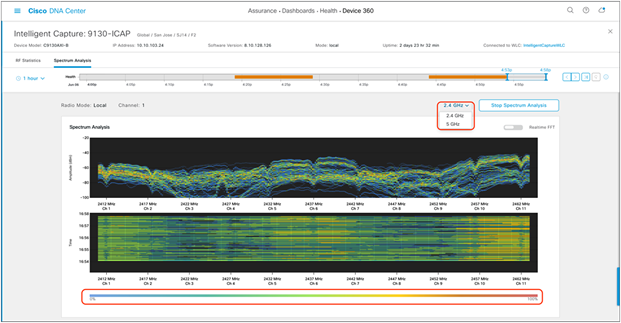 2.4-GHz Spectrum Analysis with persistent FFT enabled