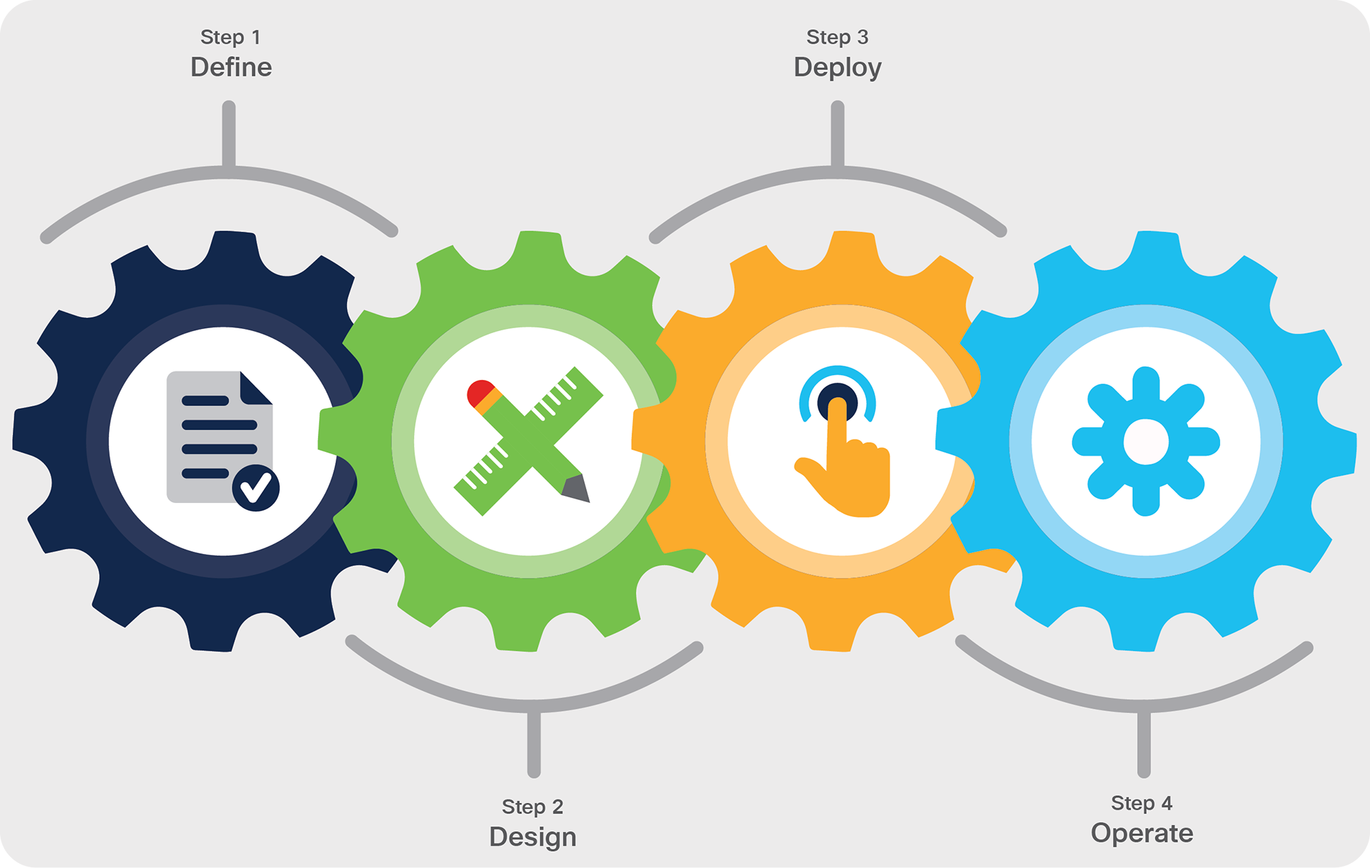 Implementation flow