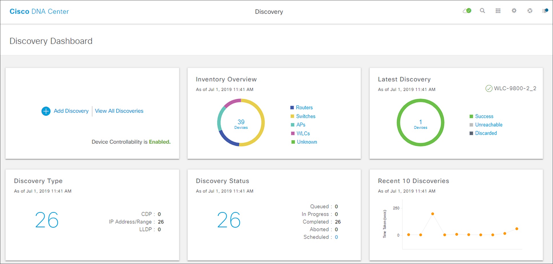 Discovery Dashboard