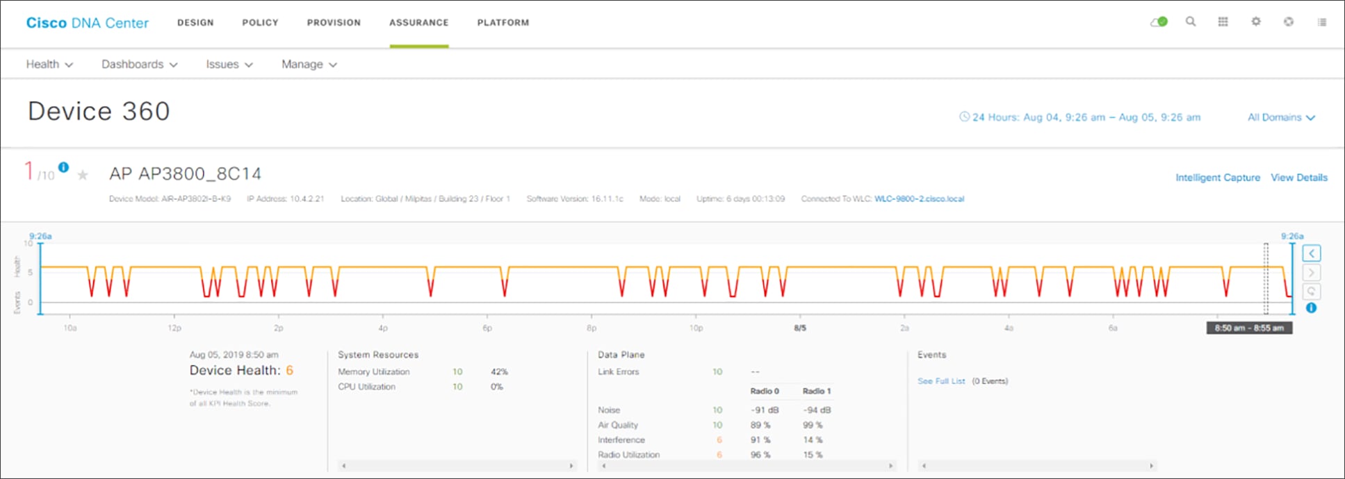 Device 360 dashboard top panel