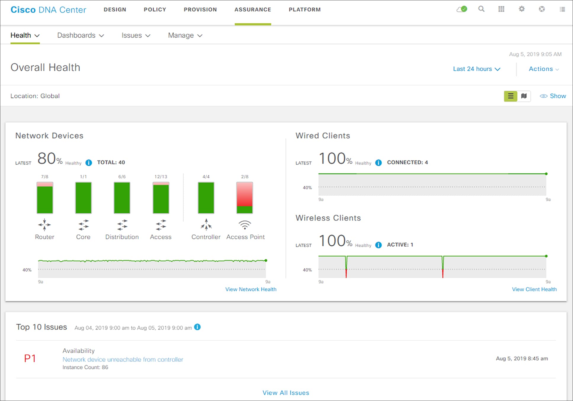 Cisco DNA Assurance Overall Health dashboard