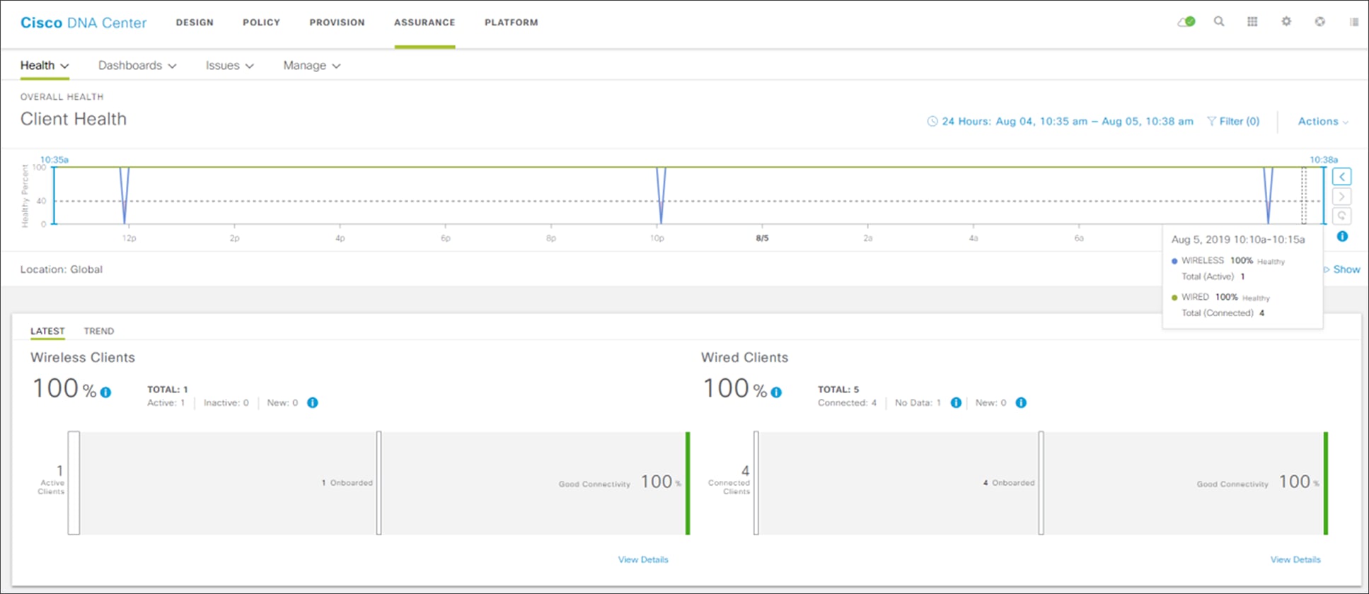 Client Health dashboard - top two panels