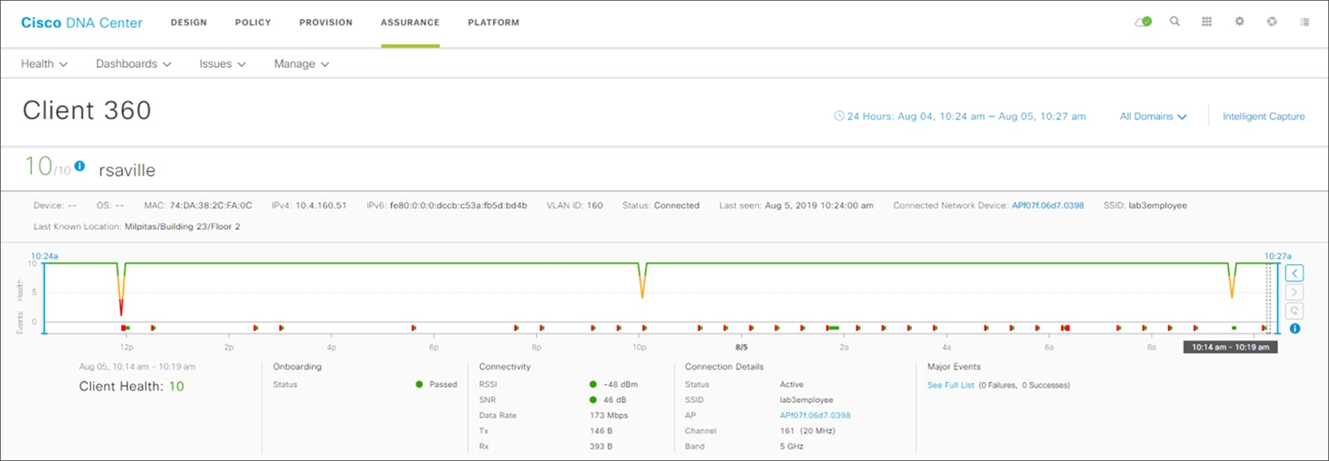 Client 360 dashboard - top panel