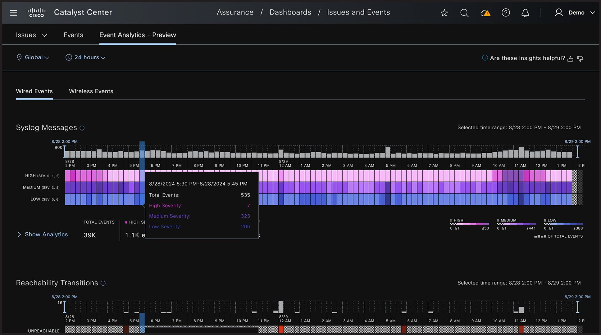 Event analytics