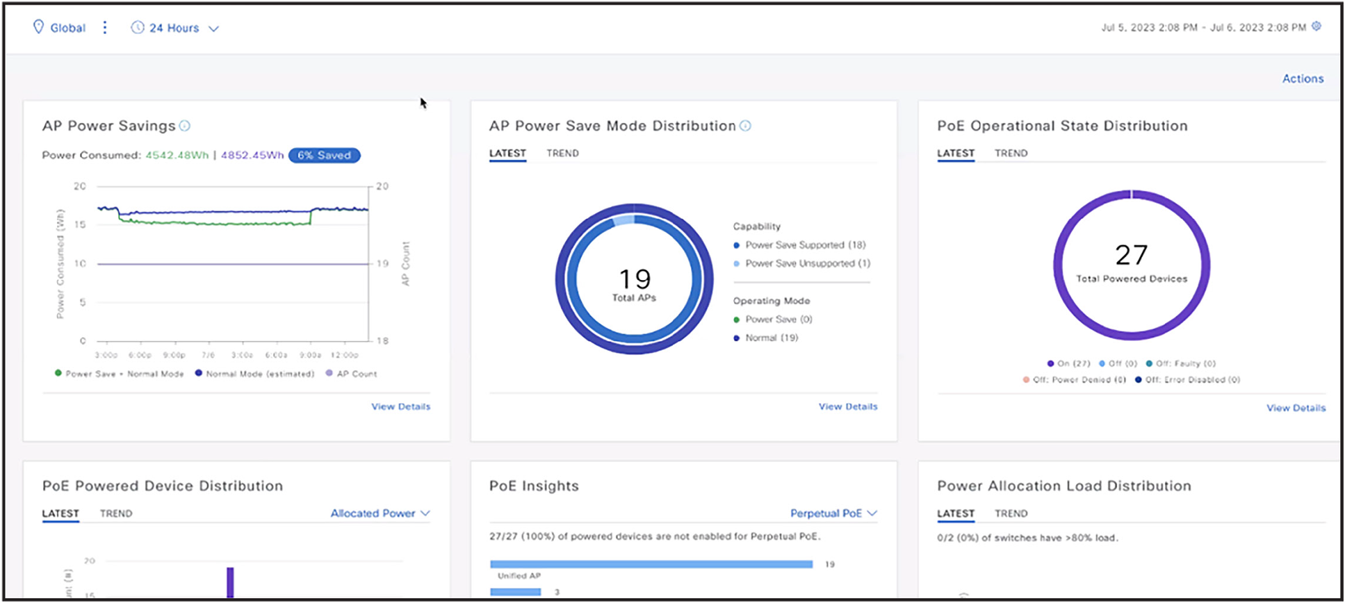 AP power savings insights