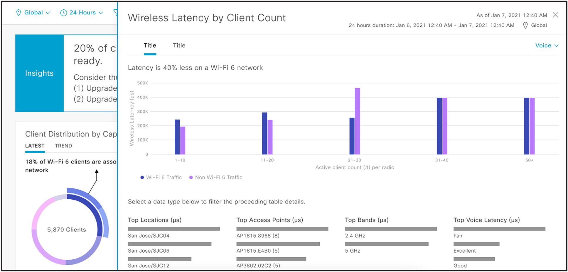 Wireless client latency insights