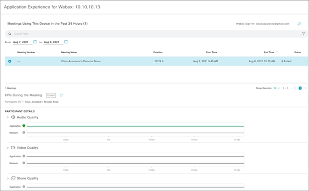 WebEx metrics in Client 360