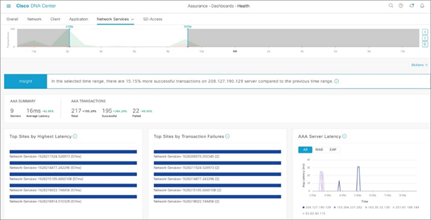 Wireless network service analytics