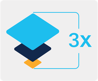 3x increase in endpoint scale