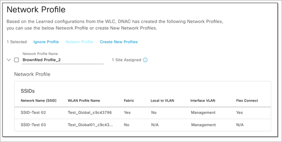 Network profile