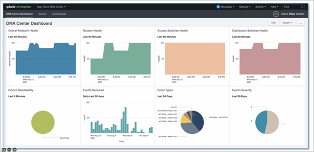 Cisco DNA Center Dashboard for Splunk Enterprise