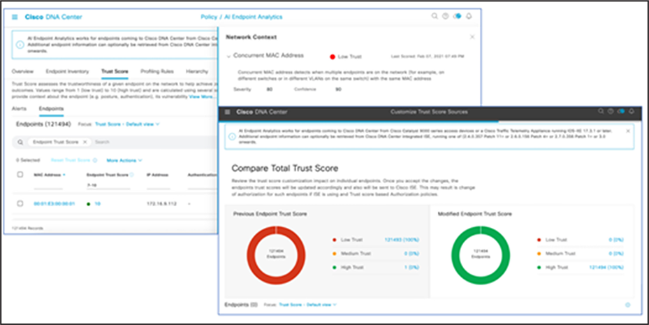 Trust score customization