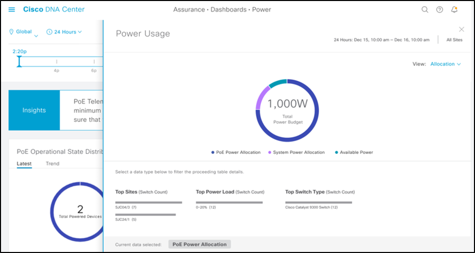 Power consumption dashlets