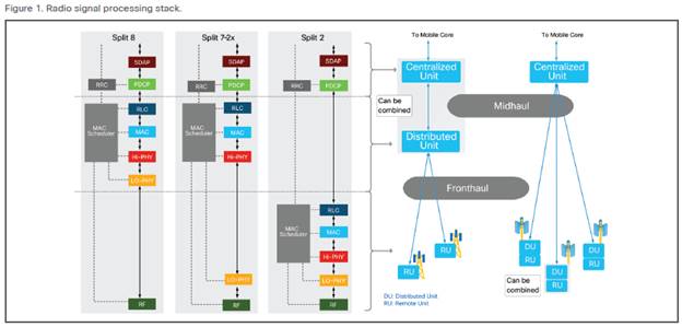 Related image, diagram or screenshot