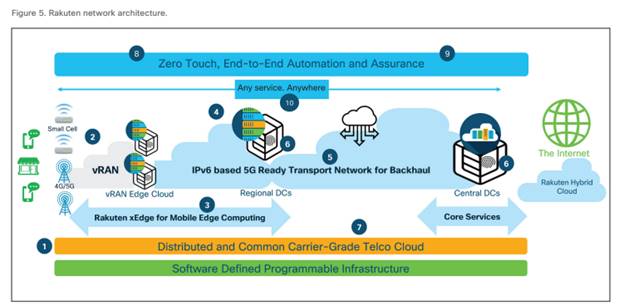 Related image, diagram or screenshot