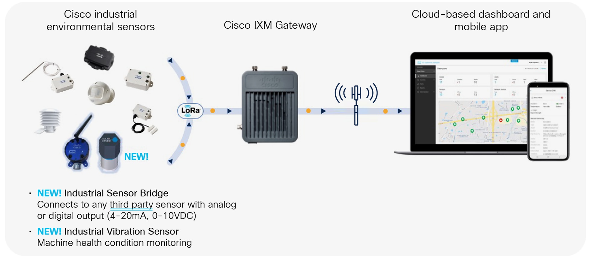 Cisco Industrial Asset Vision: all you need, ready to go